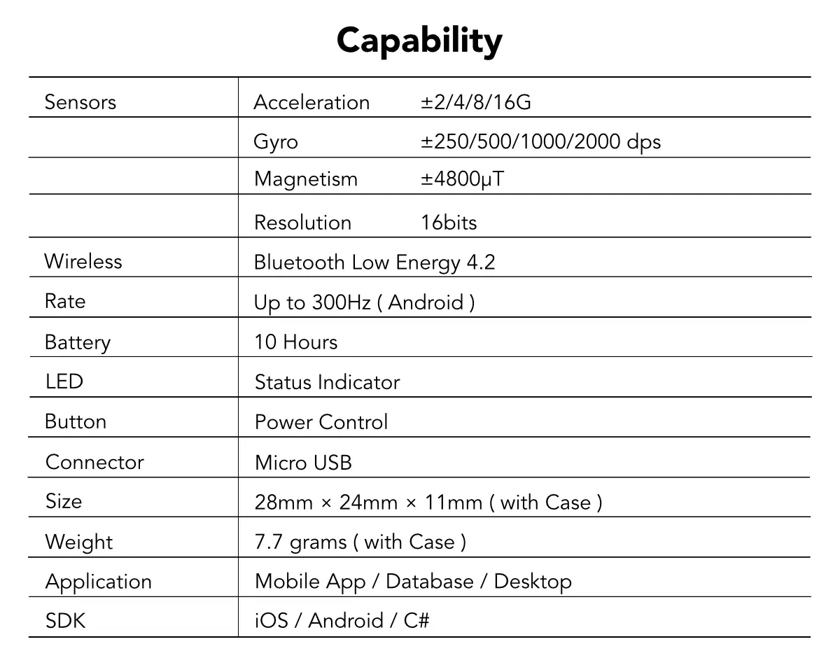 Capability